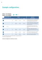 Laboratory Freeze Dryers Advanced Applications-18