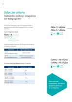 Laboratory Freeze Dryers Advanced Applications-4