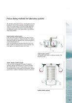 Laboratory Freeze Dryers  Advanced Processes-13