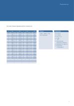 Smart Freeze Drying-9
