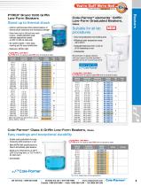 Lab Essentials - 11