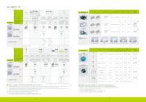 Multipurpose Centrifuge S500 Series - 6