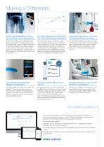 UDK Series - Distillation Units - 3