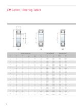 CYLINDRICAL ROLLER BEARINGS E SERIES - 14