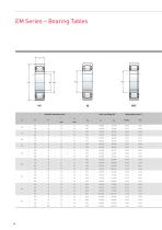 CYLINDRICAL ROLLER BEARINGS E SERIES - 16