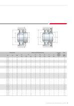 CYLINDRICAL ROLLER BEARINGS E SERIES - 17