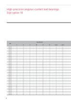 HIGH-PRECISION ANGULARCONTACT BALL BEARINGS ROBUSTSHOT SERIES - 10