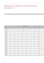 HIGH-PRECISION ANGULARCONTACT BALL BEARINGS ROBUSTSHOT SERIES - 8