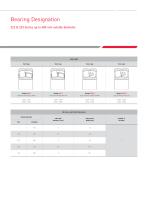 SPHERICAL ROLLER BEARINGS – RHP - 3