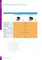 PCMT Thermoshaker with Cooling for Microtubes and Microplates - 8