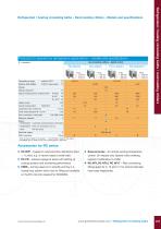 RC series high precision recirculating chillers - 2