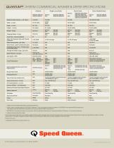 Quantum Control Horizon® Family-4