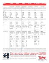 Commercial Dryers, 25-35, 55 lb and 30-45 lb Stack-4