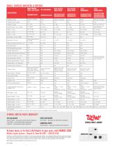 Light Commercial Top Load Washer-4