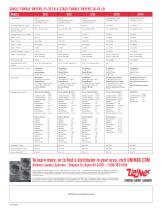 UT Single 25 & 35lb and Stack 30-45lb Tumble Dryers-4
