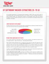 UY Softmount Washer-Extractors-2