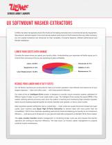 Washer-Extractors, Softmount UX 18-165 lb-2