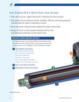 Electrak® HD & MD Actuators-6