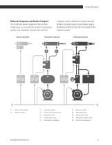 Linear Actuators - 9