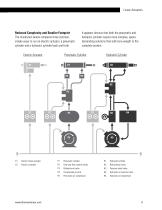 Linear Actuators-9