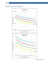 Precision Ball Splines-12
