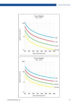 Precision Ball Splines-13