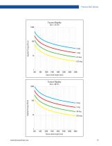 Precision Ball Splines-15