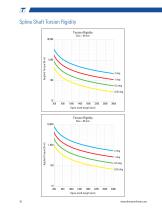 Precision Ball Splines-16