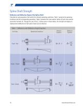 Precision Ball Splines-18