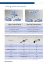 Precision Ball Splines-5
