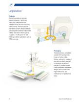 Precision Ball Splines-6