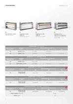 Wall flatwork ironers - 2