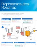 Innovative Solutions for Process Analytics in Biotechnological and Pharmaceutical Industries - 12