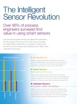 Innovative Solutions for Process Analytics in Biotechnological and Pharmaceutical Industries - 4