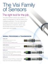 Optical Oxygen Sensors - 8