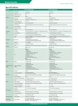 Intelligent Point-of-Care Terminal-POCi-RPL Series-5