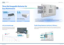 Mobile Medical Monitor- MPOCm-W24-2