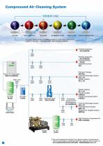 dryer and air filter-5