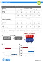 Streamlined single-cell mRNA-seq with the SMART-Seq HT Kit - 3