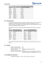 AS 200 basic - 13