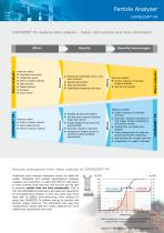 Particle Analyzer CAMSIZER ®  P4 - 5