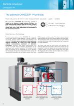 Particle Analyzer CAMSIZER ®  P4 - 6