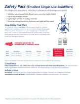 Zafety Pacs & Zorb Sheets-2