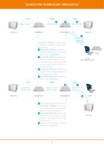 iQ-ROUTER - 5