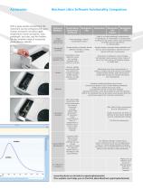 Biochrom Libra UV-Visible Spectrophotometers-5