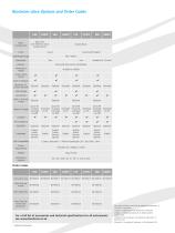 Biochrom Libra UV-Visible Spectrophotometers-7