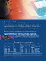 The Libra Range of UV/Visible Spectrophotometers-2