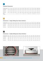 Adela Series Steam Sterilizers-16