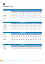 Adela Series Steam Sterilizers-8