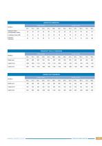 Adela Series Steam Sterilizers-9